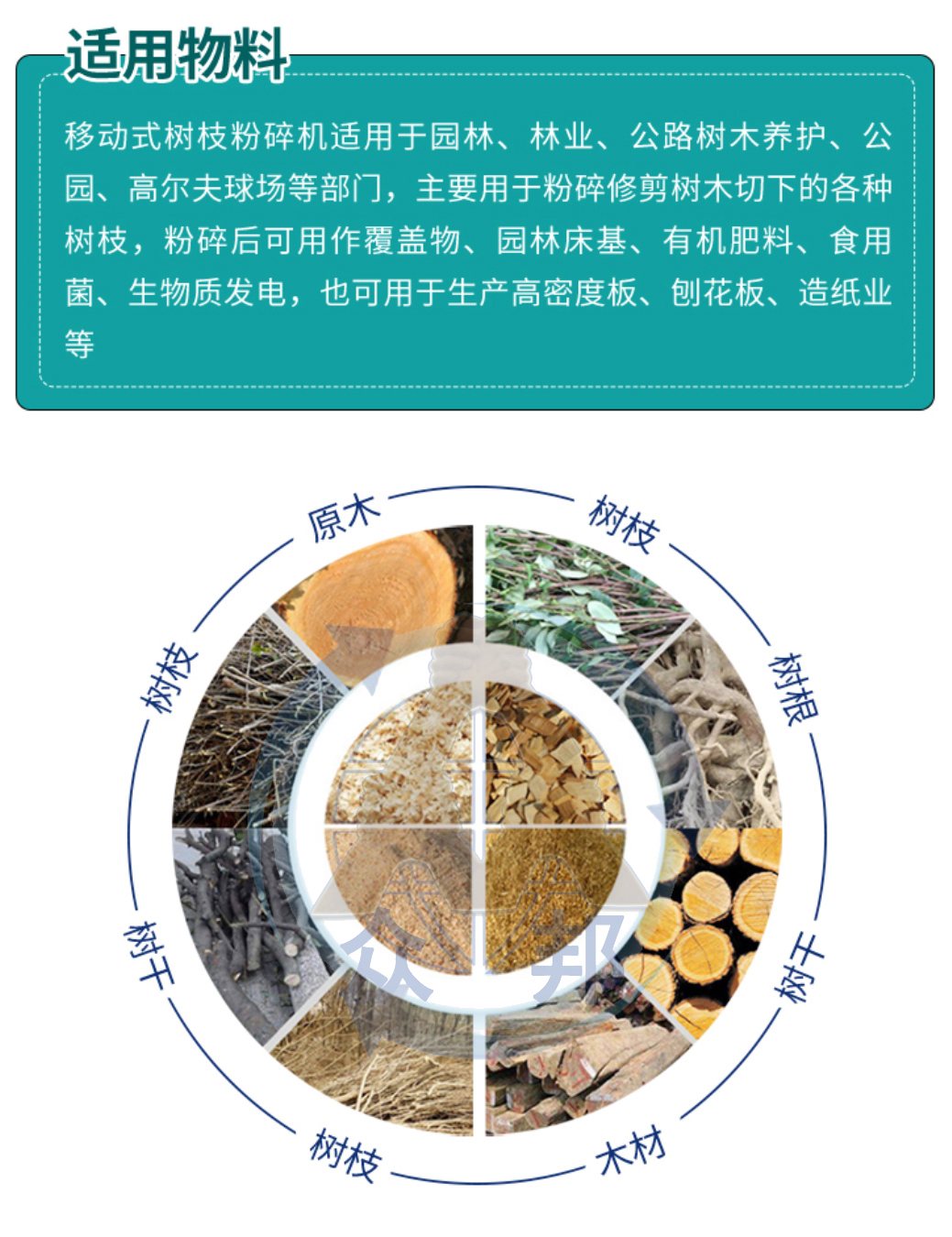 樹枝粉碎機適用物料.jpg 樹枝粉碎機適用物料.jpg